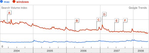 Google Trends Mac Windows